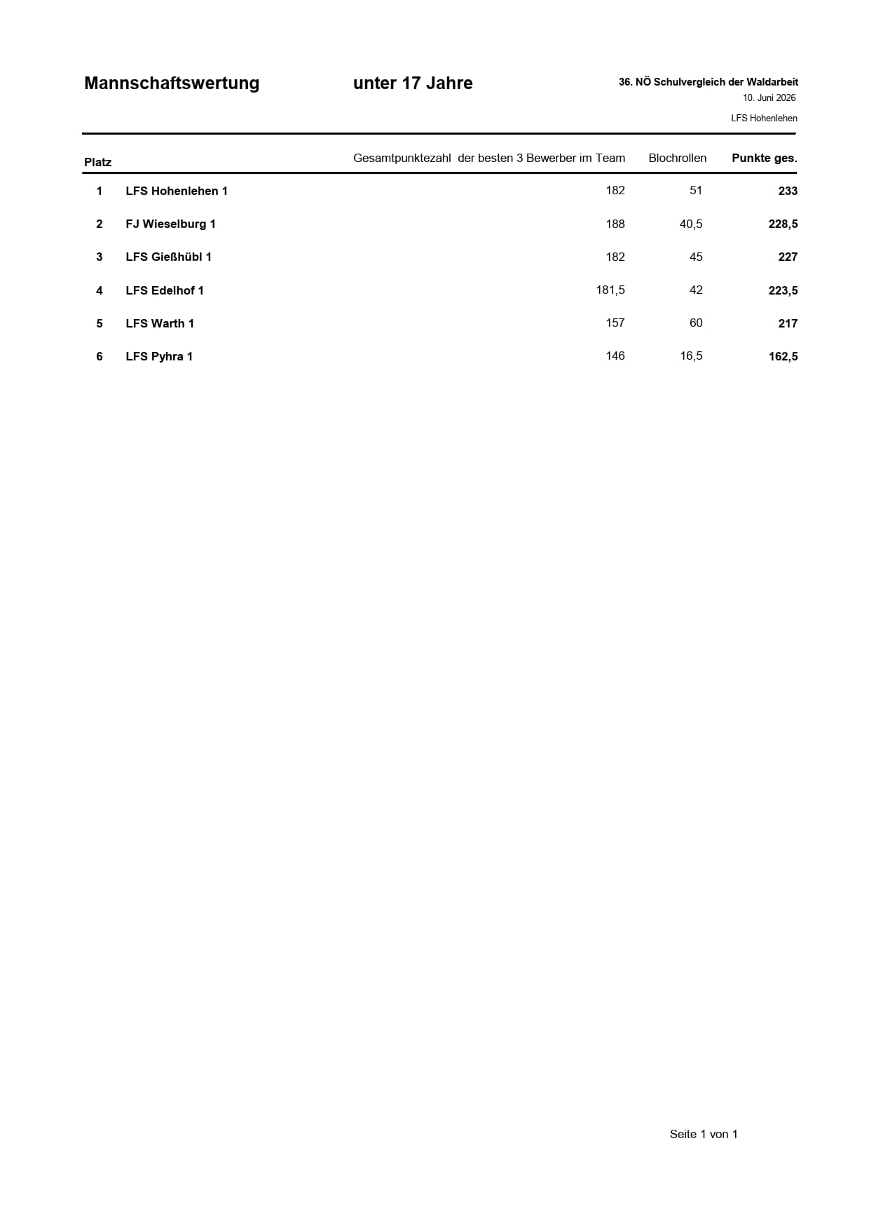 1_MW_unter17_1